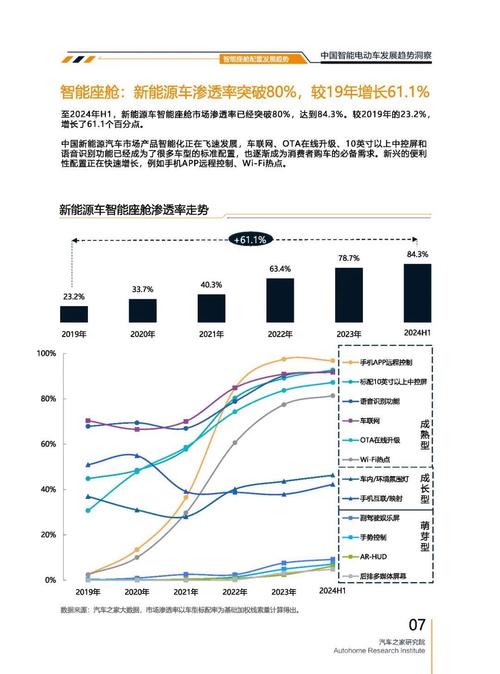 成都205起亚对未来市场的预测，名爵汽车品牌文化的传播